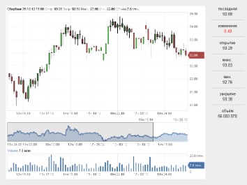 CapitalProf личный кабинет